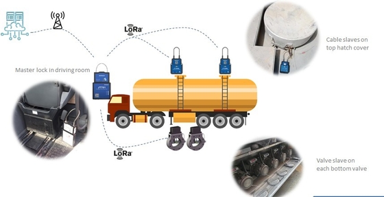 Real Time Monitoring Valve Lock