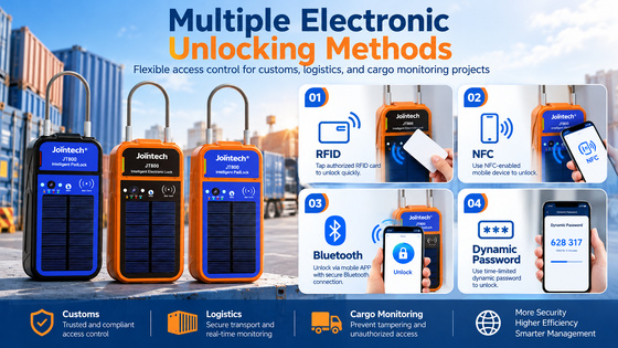 JT800 Intelligent Electronic Lock with Voice Interaction and Multiple Unlocking Methods
