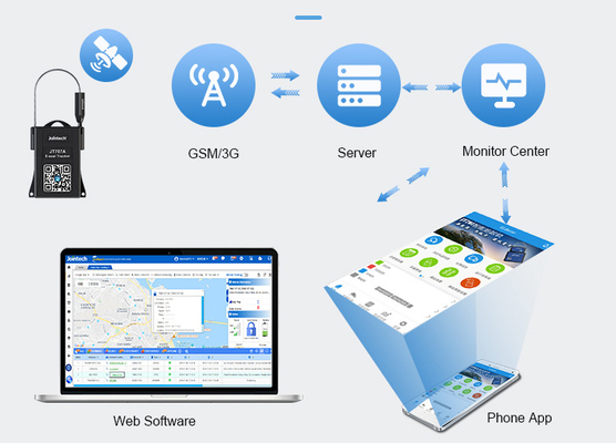 Kunci GPS Cerdas untuk Kargo Pelacakan Real-Time Lanjutan dan Perlindungan Pencurian